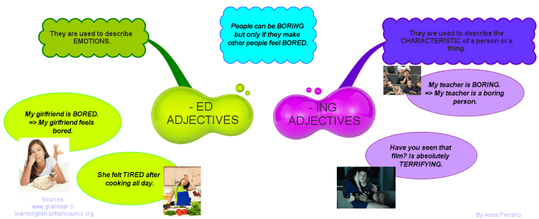ED_AND_ING_ADJECTIVES_001