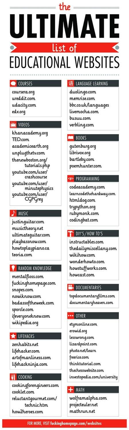 educational websites