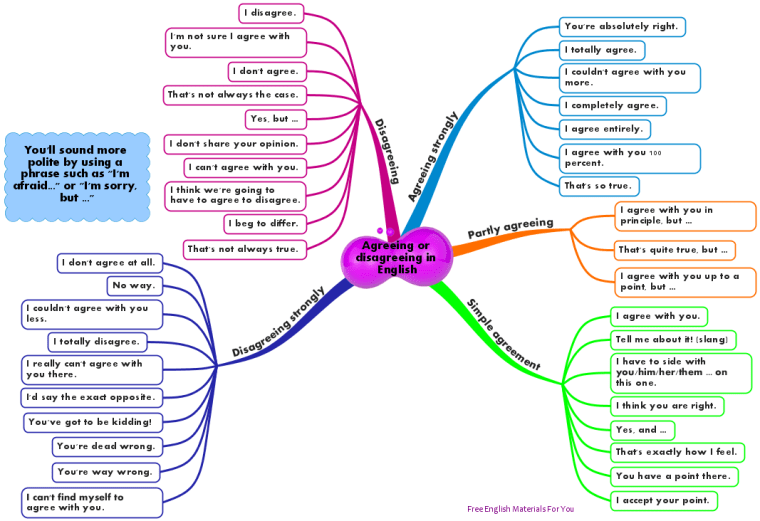 Agreeing_or_disagreeing_in_English_002