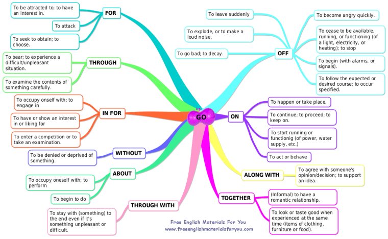 go_pv_mind_map