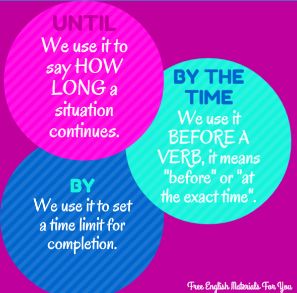 UNTIL._BY,_BY_THE_TIME