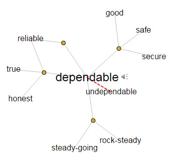 Dependable synonyms