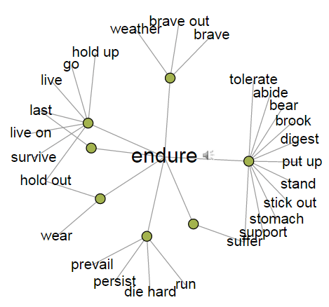 To endure - synonyms