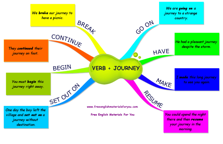 Collocations with 'journey'