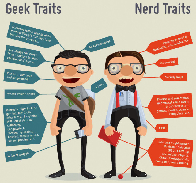 geek-nerd