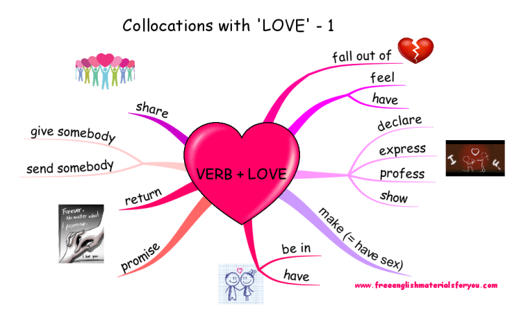 collocations with love 01