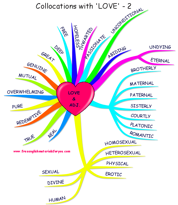 Collocations with LOVE - adjectives