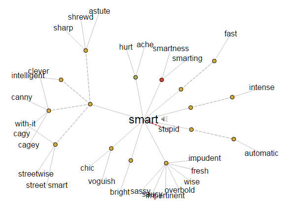 smart - visual thesaurus