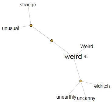 Visual thesaurus - Weird - synonyms