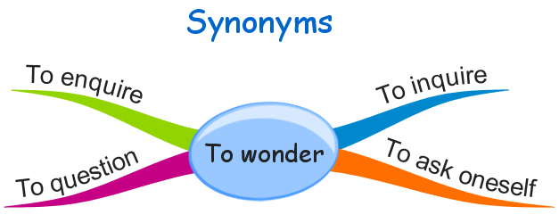 synonyms of to wonder - free english materials for you.png