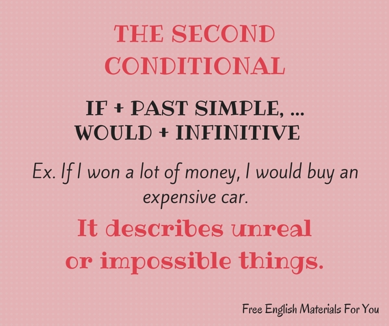 Second Conditional - English Grammar - Free English Materials For You.jpg