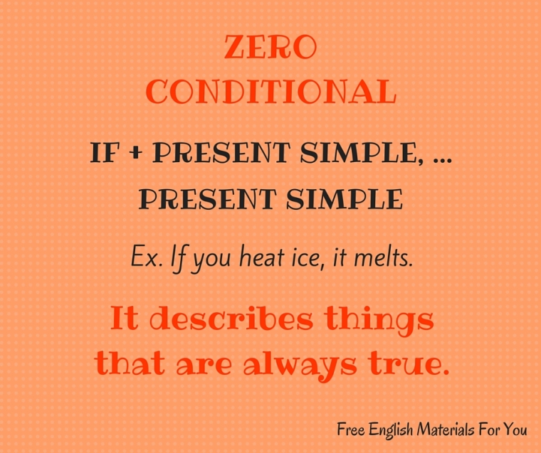 Zero Conditional - English Grammar - Free English Materials For You.jpg