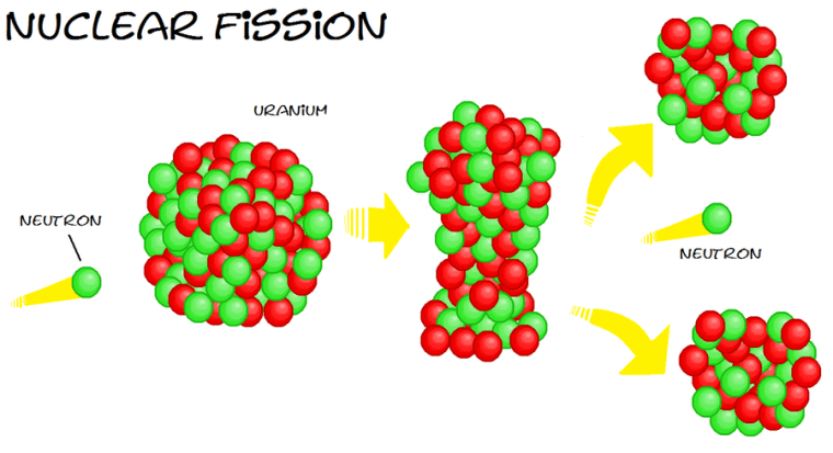 nuclear fission visual.png