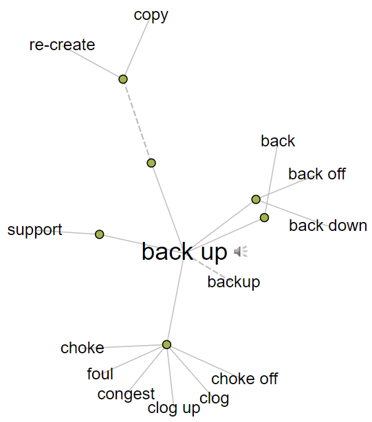 back up synonyms.png