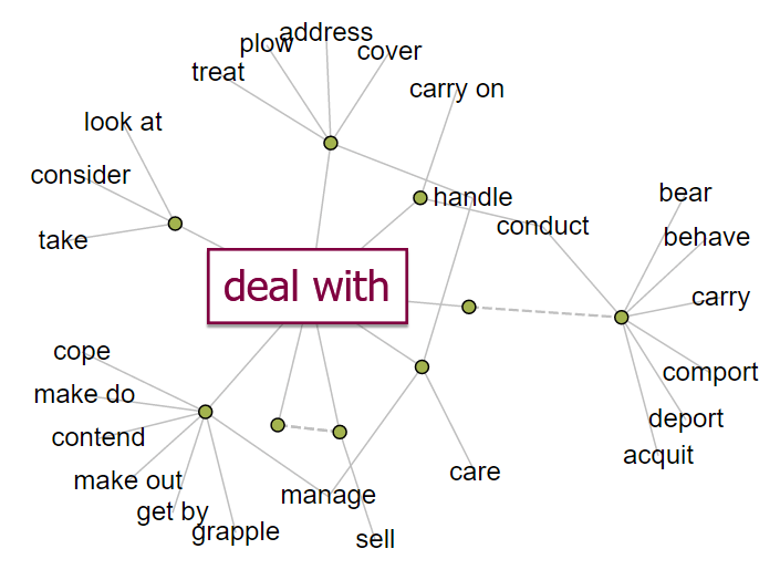 meaning of to deal with.png