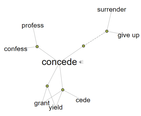 to-concede-visual-thesaurus-synonyms