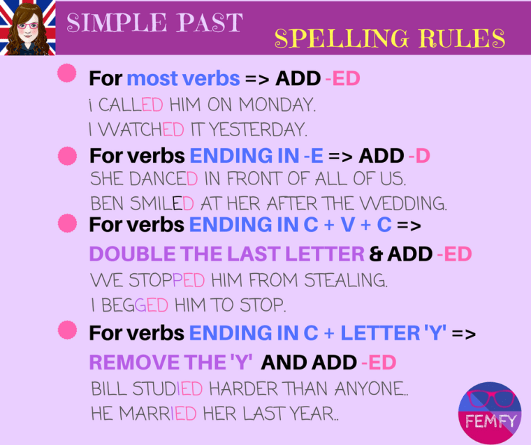 SIMPLE PAST spelling rules (1).png